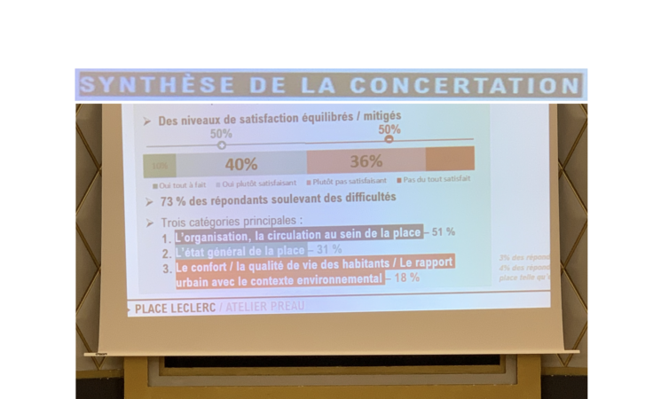Aménagement Place Leclerc : les résultats de la consultation des Luçonnais truqués pour justifier le nouveau projet à 2,5 Millions d’euros