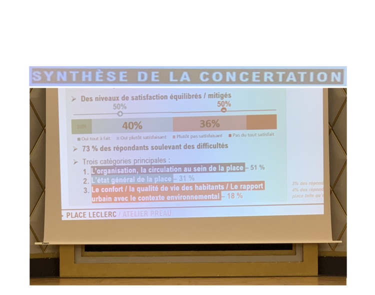 Aménagement Place Leclerc : les résultats de la consultation des Luçonnais truqués pour justifier le nouveau projet à 2,5 Millions d’euros